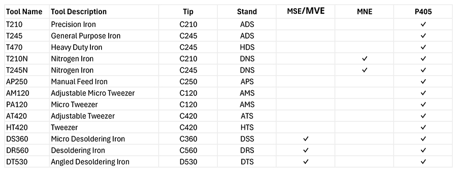 DDE Comparison Chart